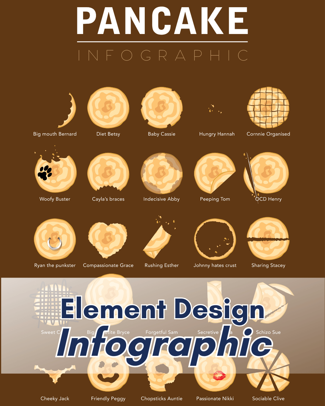 Professional infographic for marketing campaign by Gulf Designworks